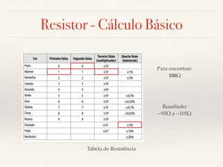 Resistor - Cálculo Básico 
Tabela de Resistência 
Para encontrar: 
100! 
Resultado: 
~95! a ~105! 
 
