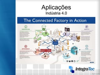 Aplicações
Indústria 4.0
 