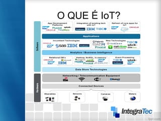 O QUE É IoT?
 
