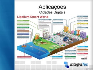 Aplicações
Cidades Digitais
 
