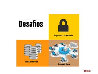 Desafios
Armazenamento
Segurança - Privacidade
Infraestrutura
@desisant
