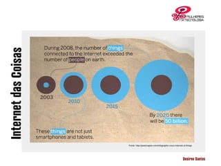 InternetdasCoisas
Desiree Santos
Fonte: http://postscapes.com/infographic-cisco-internet-of-things