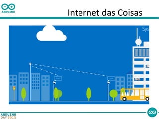 Internet das Coisas
 