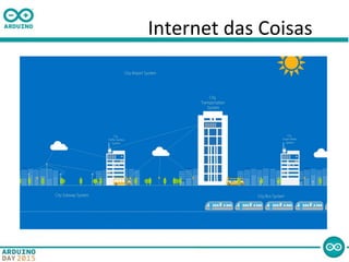 Internet das Coisas
 