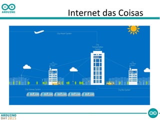 Internet das Coisas
 