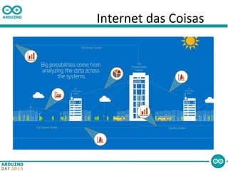 Internet das Coisas
 