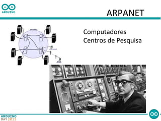 ARPANET
Computadores
Centros de Pesquisa
 