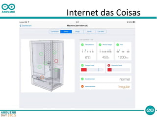 Internet das Coisas
 
