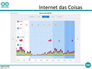 Internet das Coisas
 
