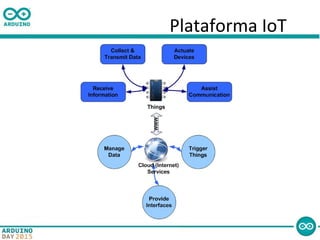 Plataforma IoT
 