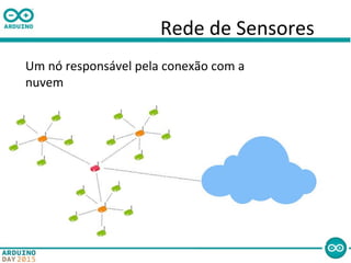 Rede de Sensores
Um nó responsável pela conexão com a
nuvem
 