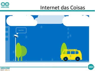 Internet das Coisas
 