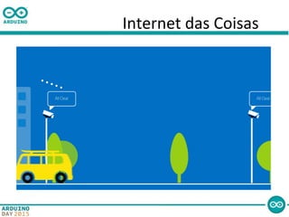 Internet das Coisas
 