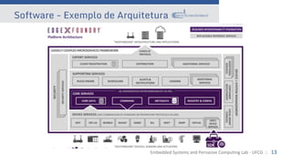 Embedded Systems and Pervasive Computing Lab - UFCG :: 13
Software - Exemplo de Arquitetura
 