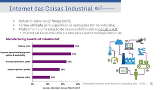 Embedded Systems and Pervasive Computing Lab - UFCG :: 16
Internet das Coisas Industrial
• Industrial Internet of Things (IIoT);
• Termo utilizado para especificar as aplicações IoT na indústria;
• Praticamente uma relação de causa e efeito com a Indústria 4.0:
• Internet das Coisas Industrial é a base para a quarta revolução industrial;
 