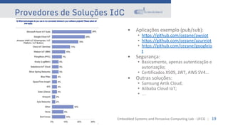 Embedded Systems and Pervasive Computing Lab - UFCG :: 19
Provedores de Soluções IdC
IdC
• • Aplicações exemplo (pub/sub):
• https://github.com/cezane/awsiot
• https://github.com/cezane/azureiot
• https://github.com/cezane/googleio
t
• Segurança:
• Basicamente, apenas autenticação e
autorização;
• Certificados X509, JWT, AWS SV4...
• Outras soluções:
• Samsung Artik Cloud;
• Alibaba Cloud IoT;
• …
 