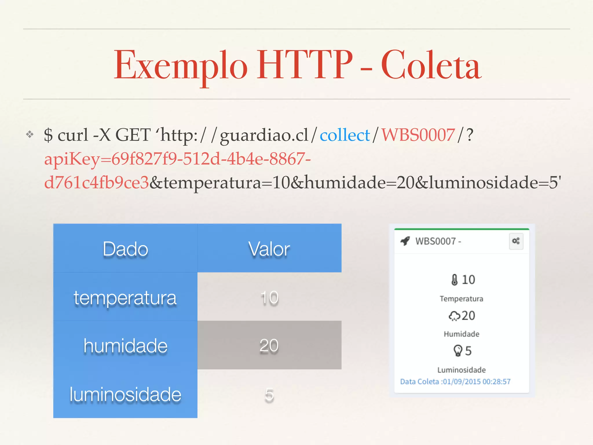 Exemplo HTTP - Coleta
❖ $ curl -X GET ‘http://guardiao.cl/collect/WBS0007/?
apiKey=69f827f9-512d-4b4e-8867-
d761c4fb9ce3&temperatura=10&humidade=20&luminosidade=5'
Dado Valor
temperatura 10
humidade 20
luminosidade 5
 
