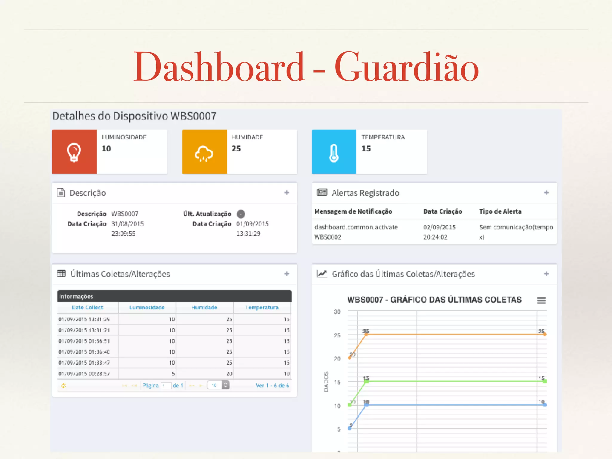 Dashboard - Guardião
 