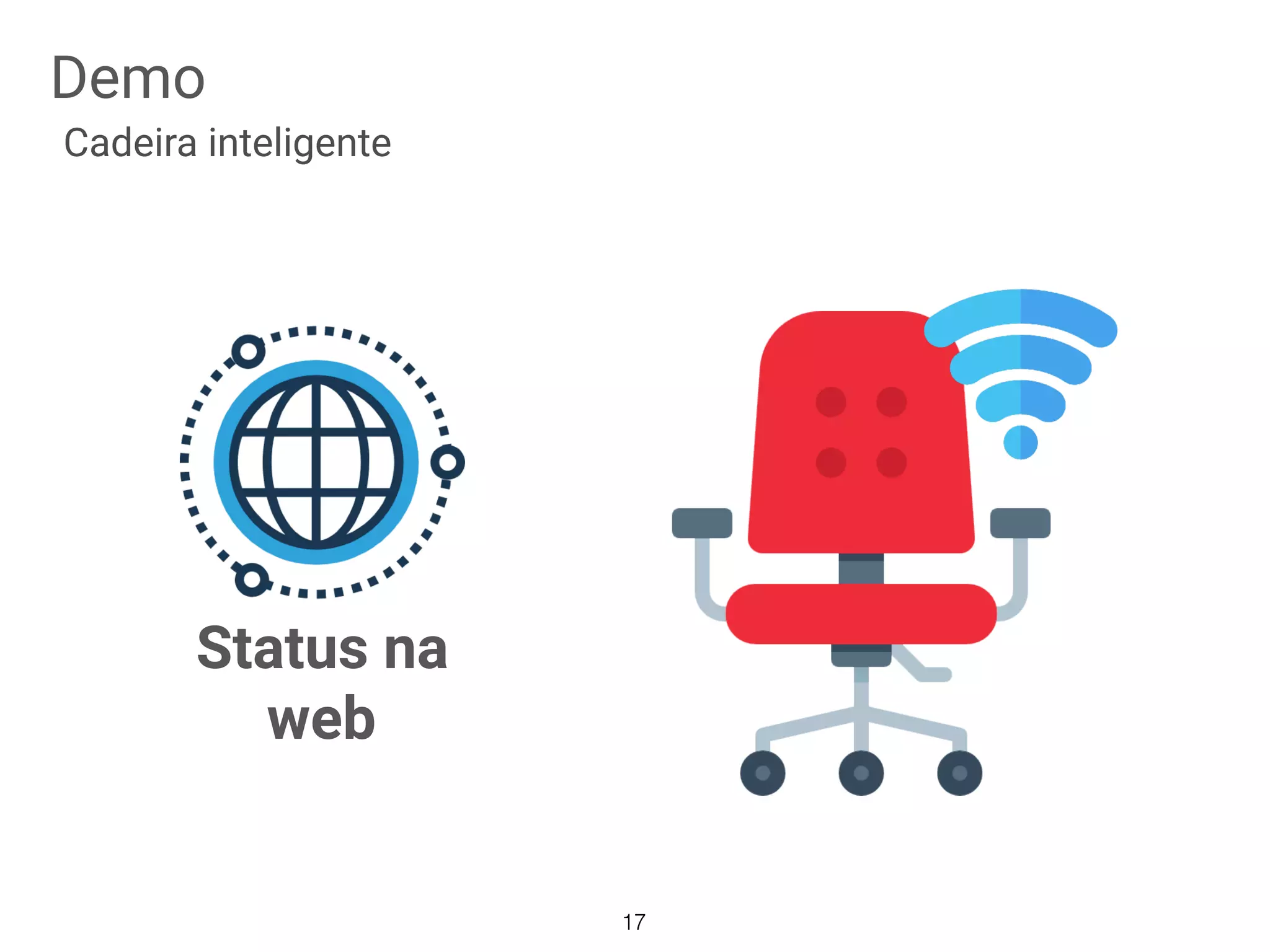 Demo
Cadeira inteligente
Status na
web
17
 