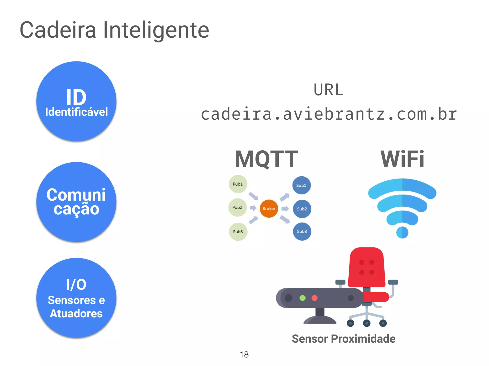IDIdentiﬁcável
I/O
Sensores e
Atuadores
Comuni
cação
Cadeira Inteligente
URL
cadeira.aviebrantz.com.br
MQTT WiFi
Sensor Proximidade
18
 