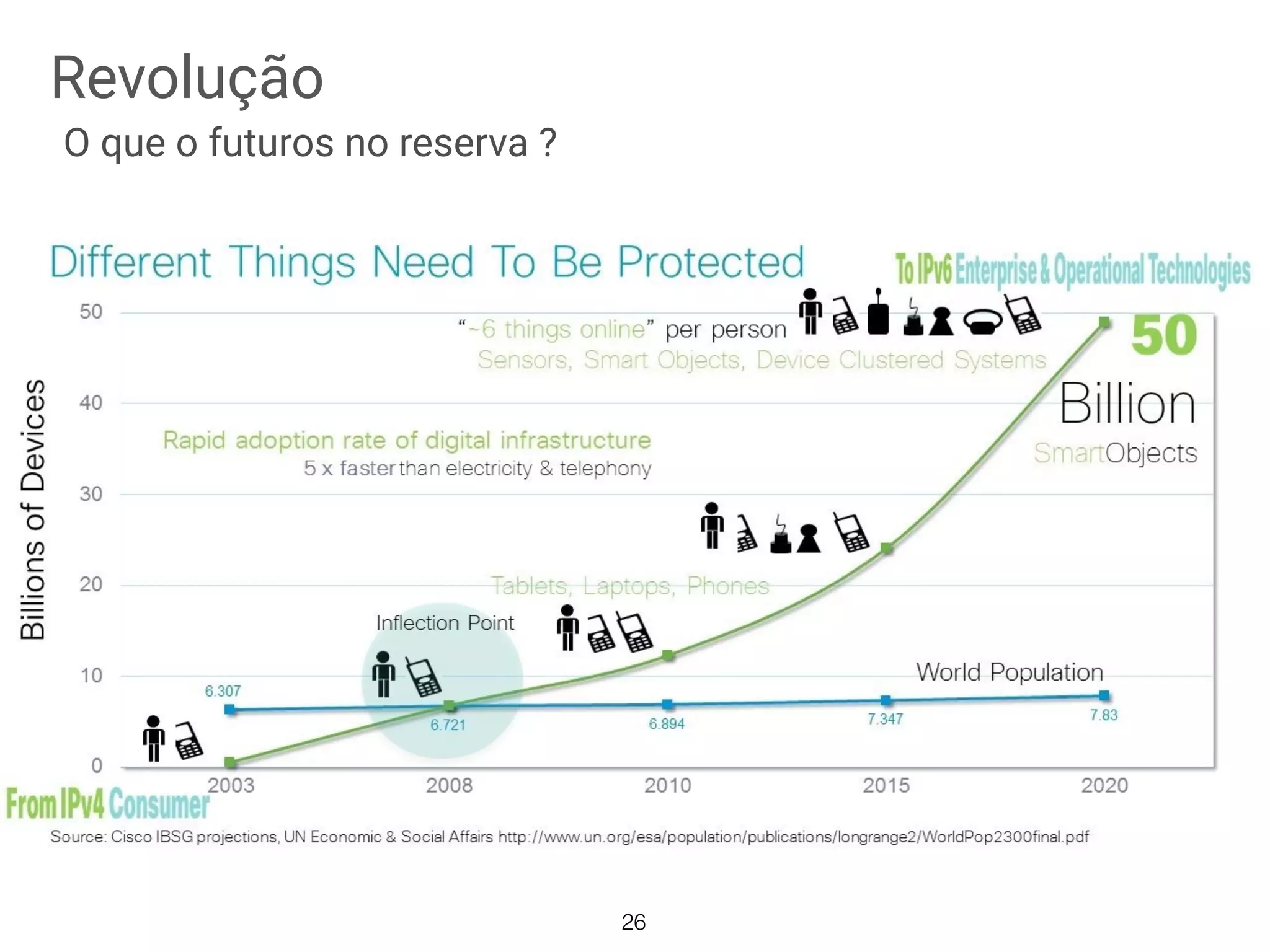 Revolução
O que o futuros no reserva ?
26
 