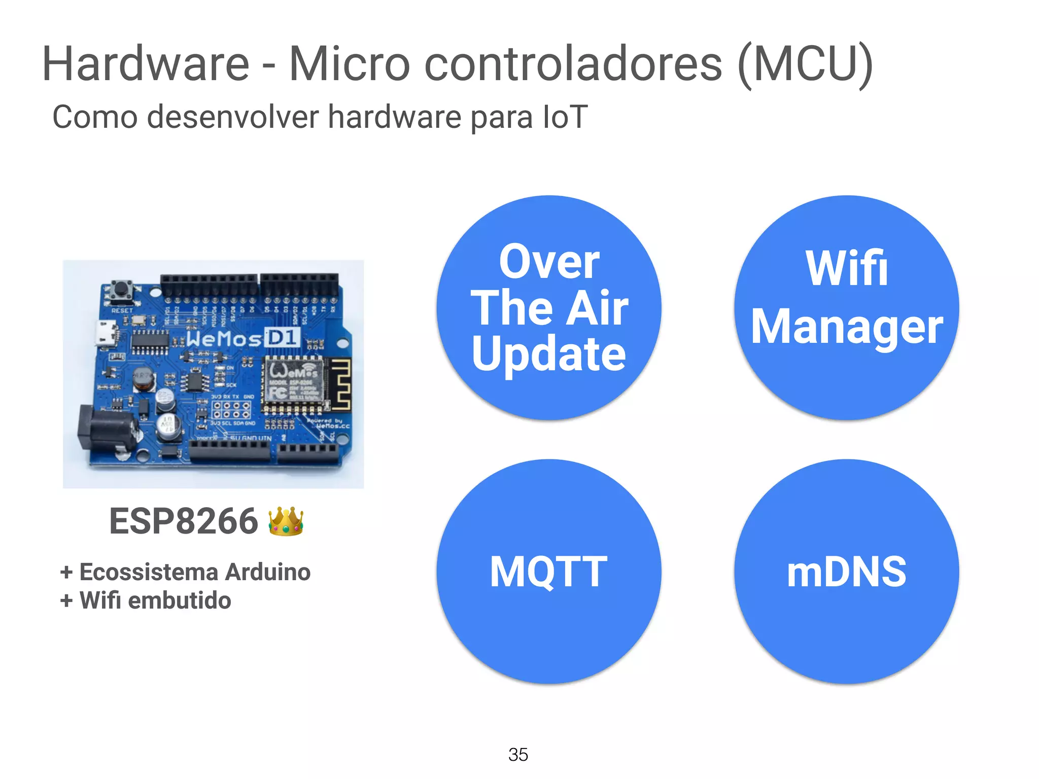 Hardware - Micro controladores (MCU)
35
Como desenvolver hardware para IoT
ESP8266 👑
+ Ecossistema Arduino
+ Wiﬁ embutido
mDNS
Wiﬁ 
Manager
MQTT
Over
The Air
Update
 