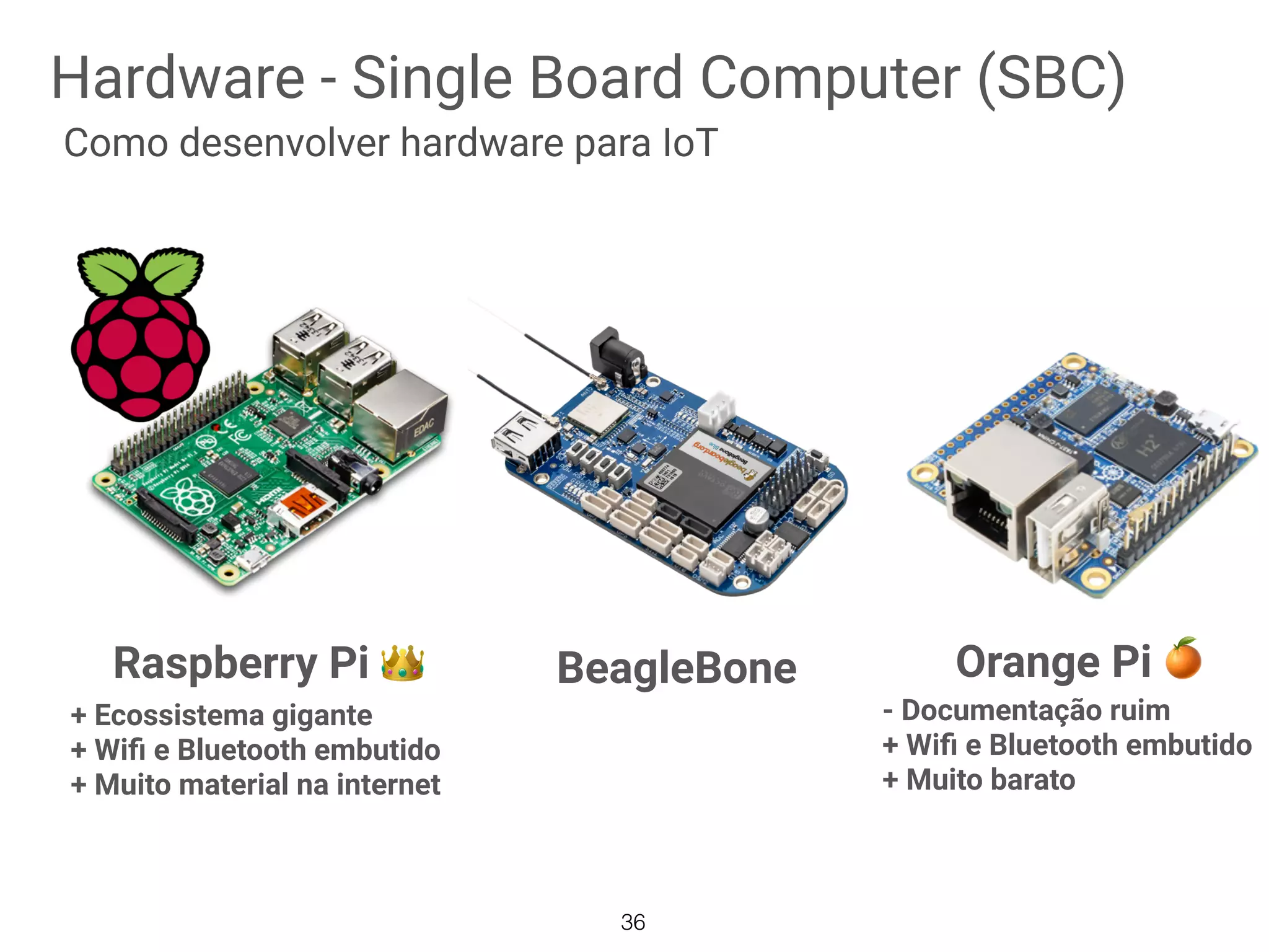 Hardware - Single Board Computer (SBC)
36
Como desenvolver hardware para IoT
Raspberry Pi 👑
+ Ecossistema gigante
+ Wiﬁ e Bluetooth embutido 
+ Muito material na internet
BeagleBone Orange Pi 🍊
- Documentação ruim
+ Wiﬁ e Bluetooth embutido 
+ Muito barato
 