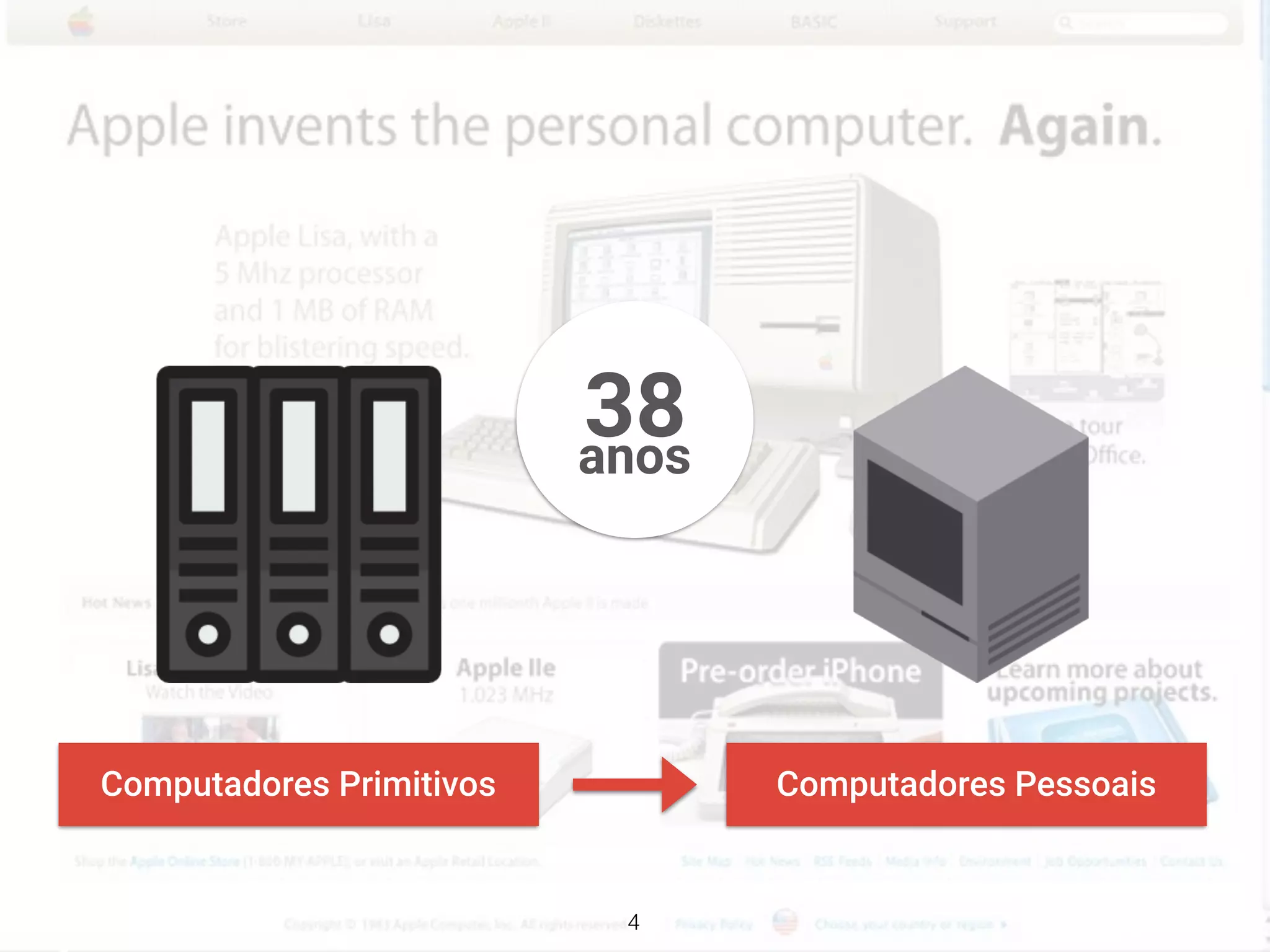 38anos
Computadores Primitivos Computadores Pessoais
4
 