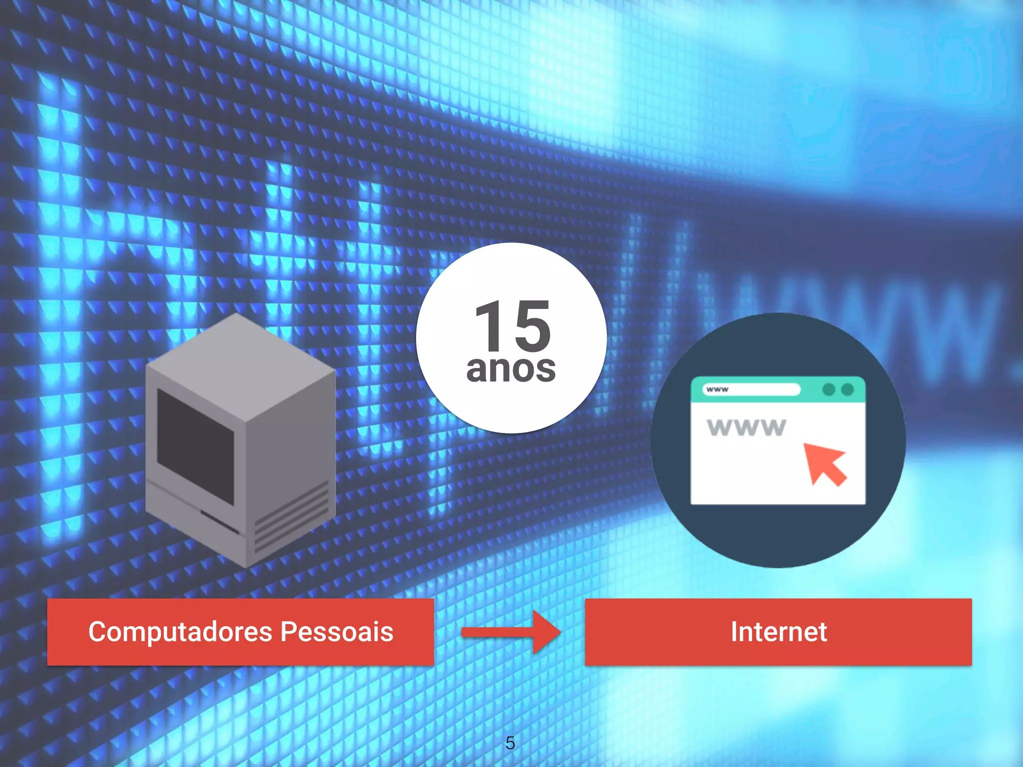 15anos
Computadores Pessoais Internet
5
 