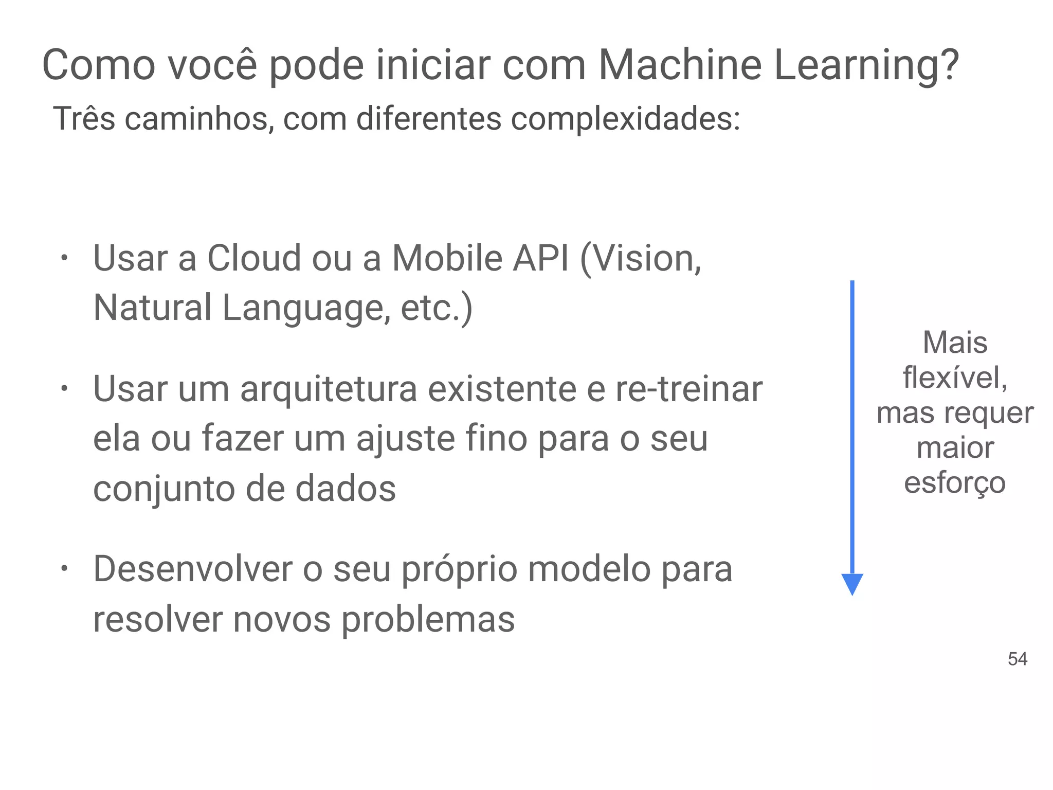 • Usar a Cloud ou a Mobile API (Vision,
Natural Language, etc.)
• Usar um arquitetura existente e re-treinar
ela ou fazer um ajuste fino para o seu
conjunto de dados
• Desenvolver o seu próprio modelo para
resolver novos problemas
Mais
flexível,
mas requer
maior
esforço
Como você pode iniciar com Machine Learning?
Três caminhos, com diferentes complexidades:
54
 