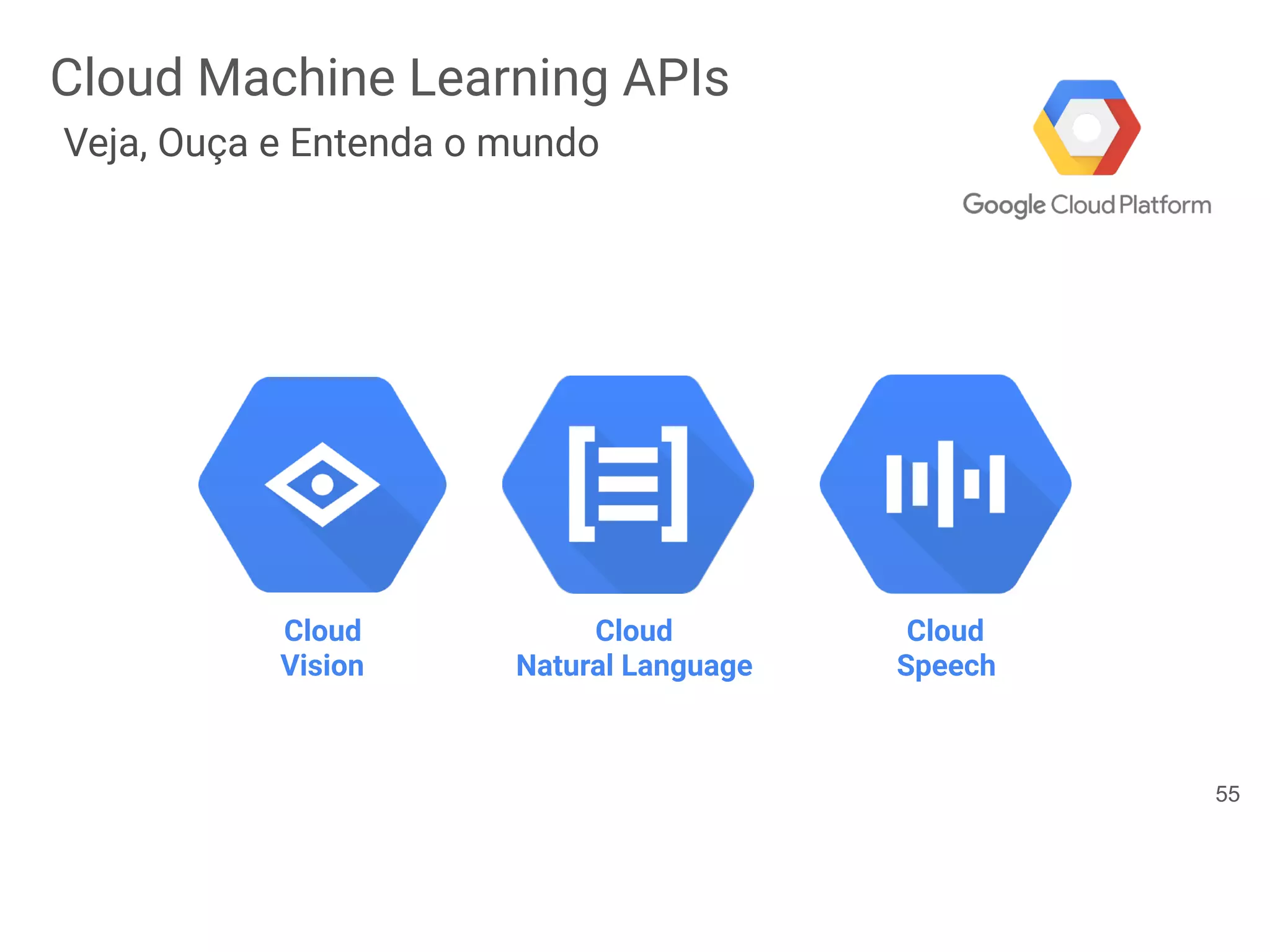 Cloud  
Natural Language
Cloud  
Speech
Cloud  
Vision
Cloud Machine Learning APIs
Veja, Ouça e Entenda o mundo
55
 