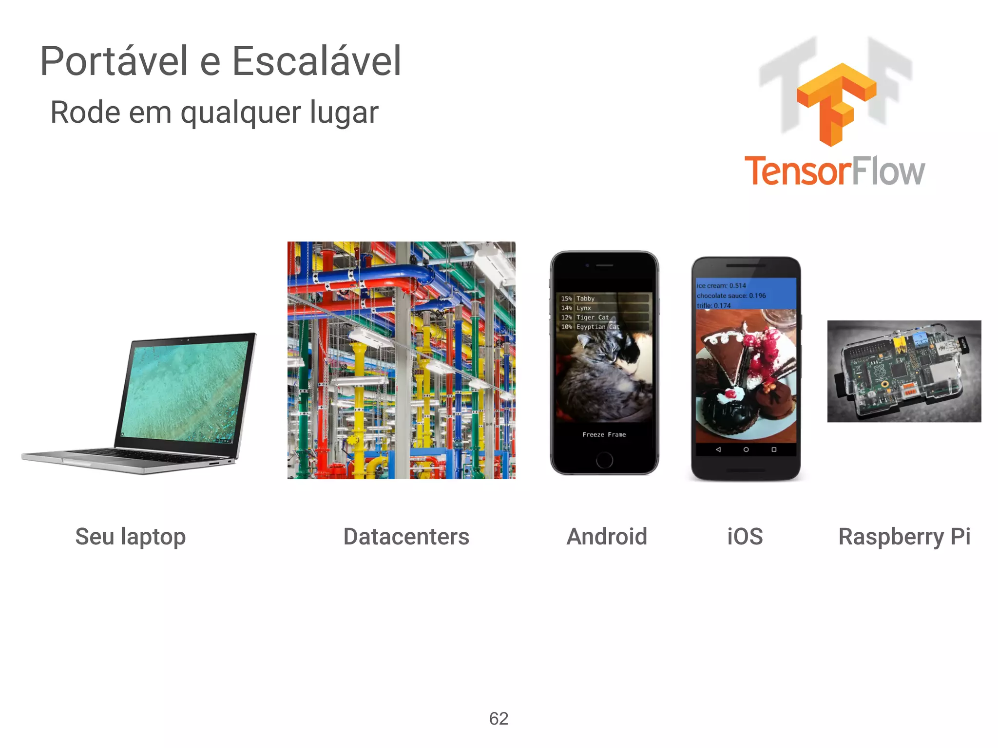 Raspberry PiDatacentersSeu laptop Android iOS
62
Portável e Escalável
Rode em qualquer lugar
 
