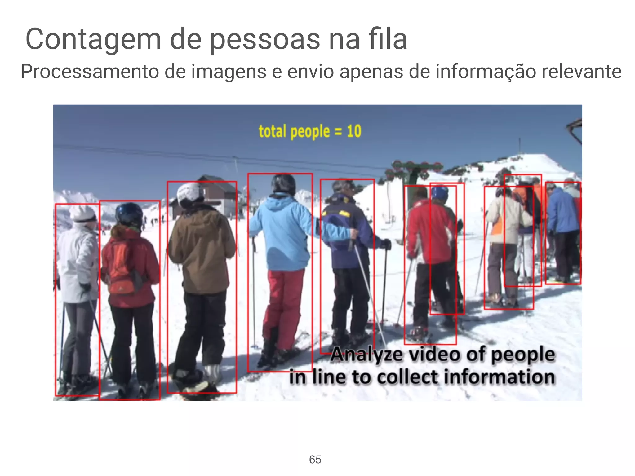 Contagem de pessoas na ﬁla
Processamento de imagens e envio apenas de informação relevante
65
 