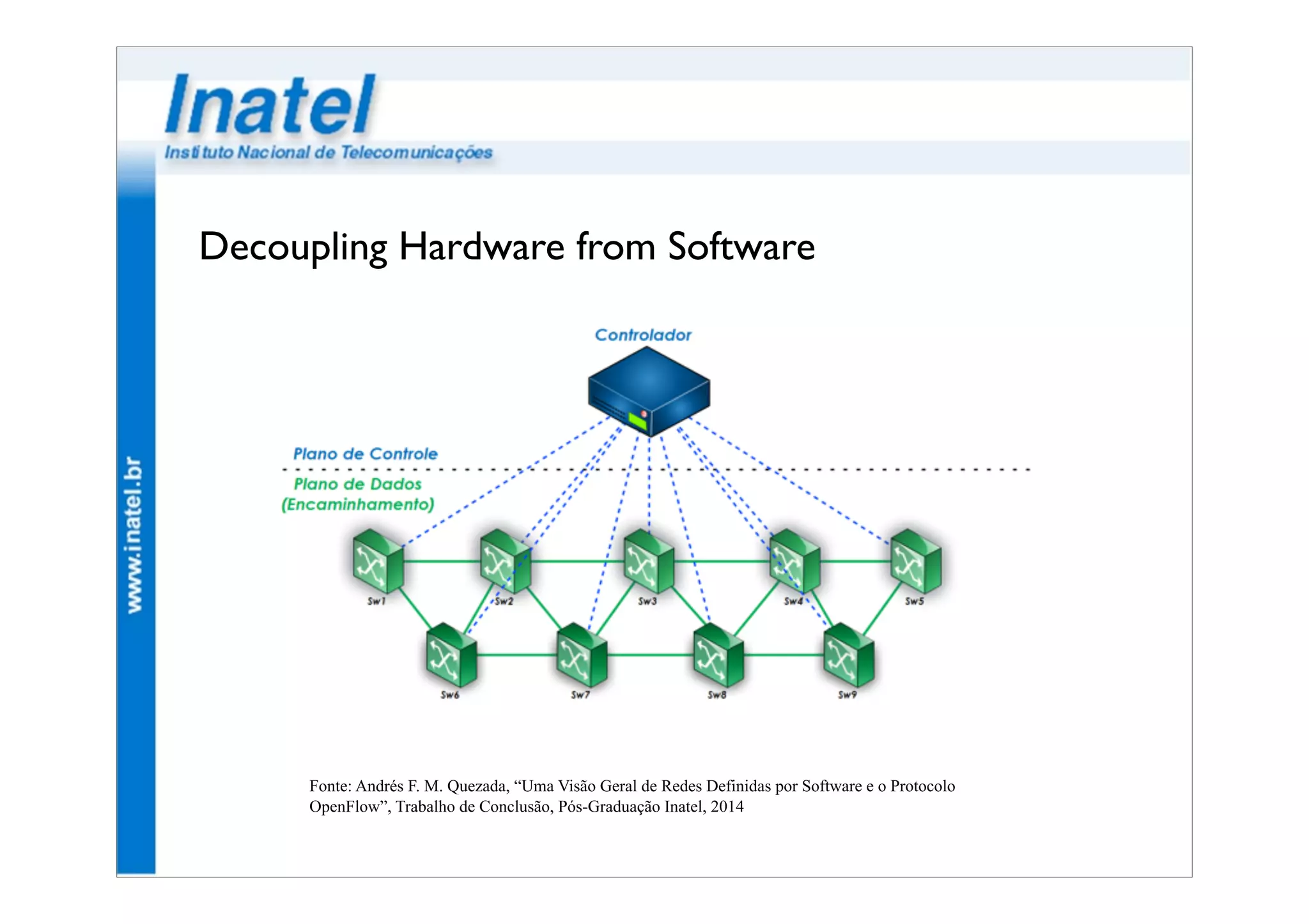 Decoupling Hardware from Software 
Fonte: Andrés F. M. Quezada, “Uma Visão Geral de Redes Definidas por Software e o Protocolo 
OpenFlow”, Trabalho de Conclusão, Pós-Graduação Inatel, 2014 
 