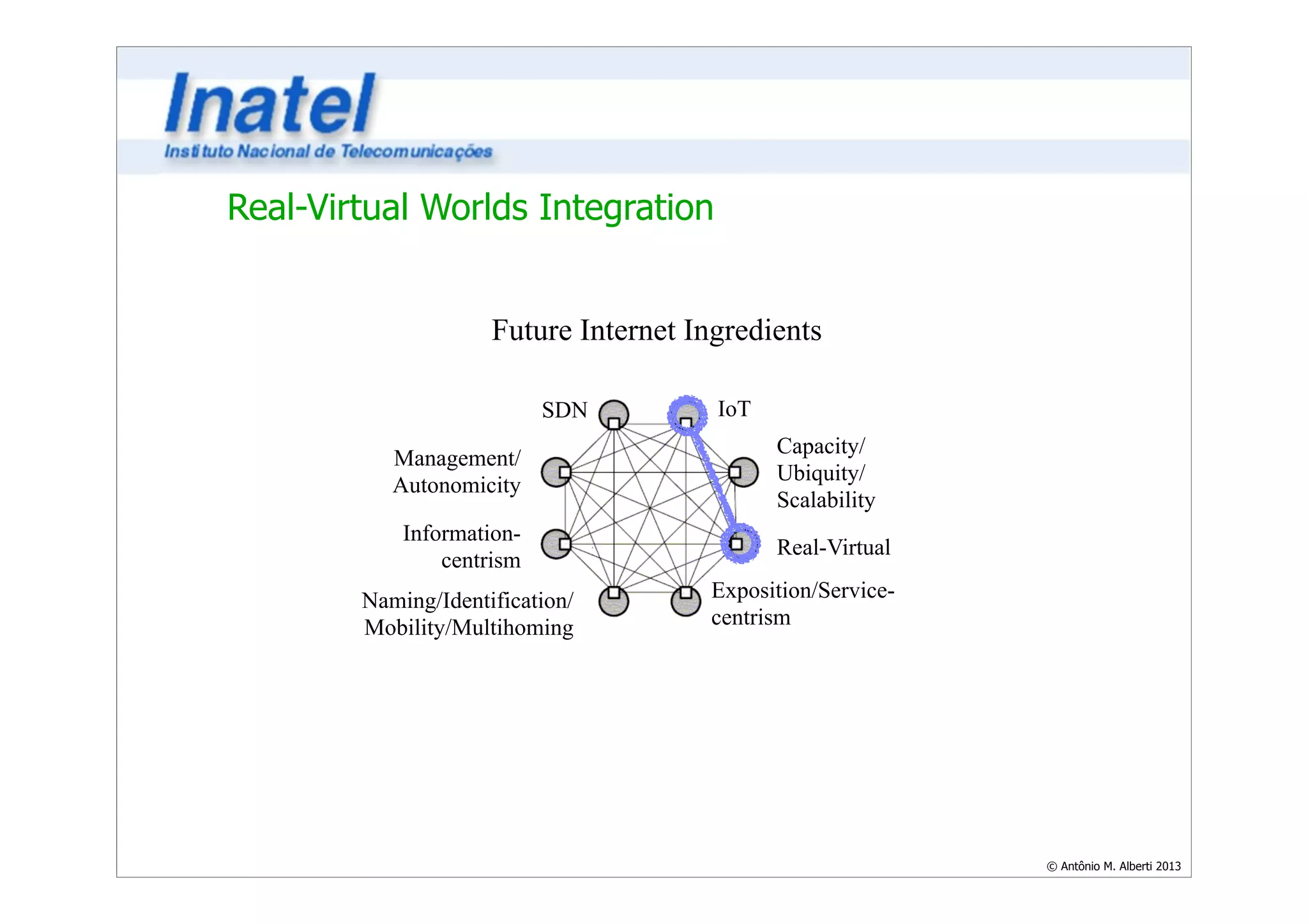 © Antônio M. Alberti 2013 
Real-Virtual Worlds Integration 
Future Internet Ingredients 
IoT 
Capacity/ 
Ubiquity/ 
Scalability 
Real-Virtual 
Exposition/Service-centrism 
SDN 
Management/ 
Autonomicity 
Information-centrism 
Naming/Identification/ 
Mobility/Multihoming 
 