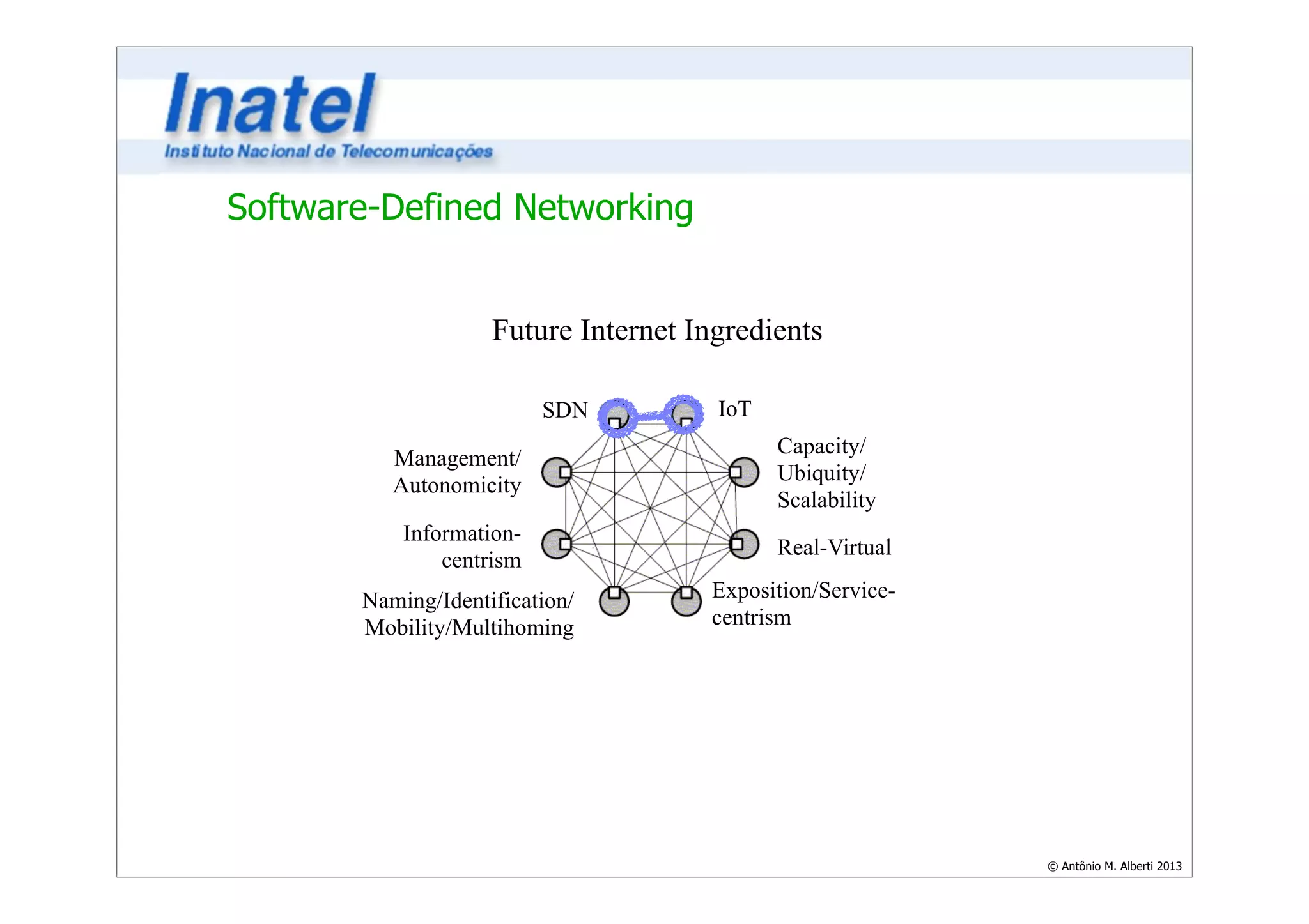 © Antônio M. Alberti 2013 
Software-Defined Networking 
Future Internet Ingredients 
IoT 
Capacity/ 
Ubiquity/ 
Scalability 
Real-Virtual 
Exposition/Service-centrism 
SDN 
Management/ 
Autonomicity 
Information-centrism 
Naming/Identification/ 
Mobility/Multihoming 
 