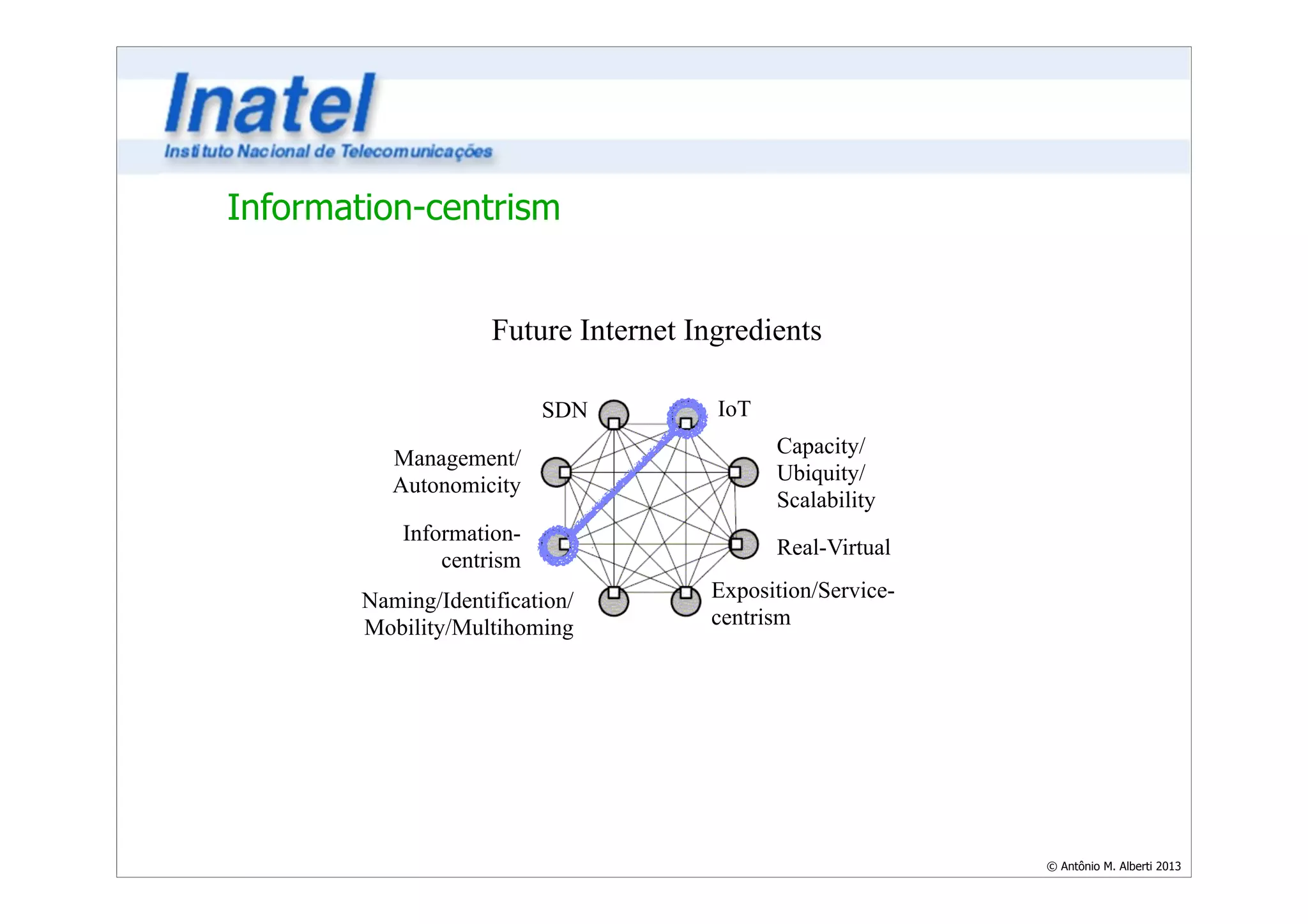 © Antônio M. Alberti 2013 
Information-centrism 
Future Internet Ingredients 
IoT 
Capacity/ 
Ubiquity/ 
Scalability 
Real-Virtual 
Exposition/Service-centrism 
SDN 
Management/ 
Autonomicity 
Information-centrism 
Naming/Identification/ 
Mobility/Multihoming 
 