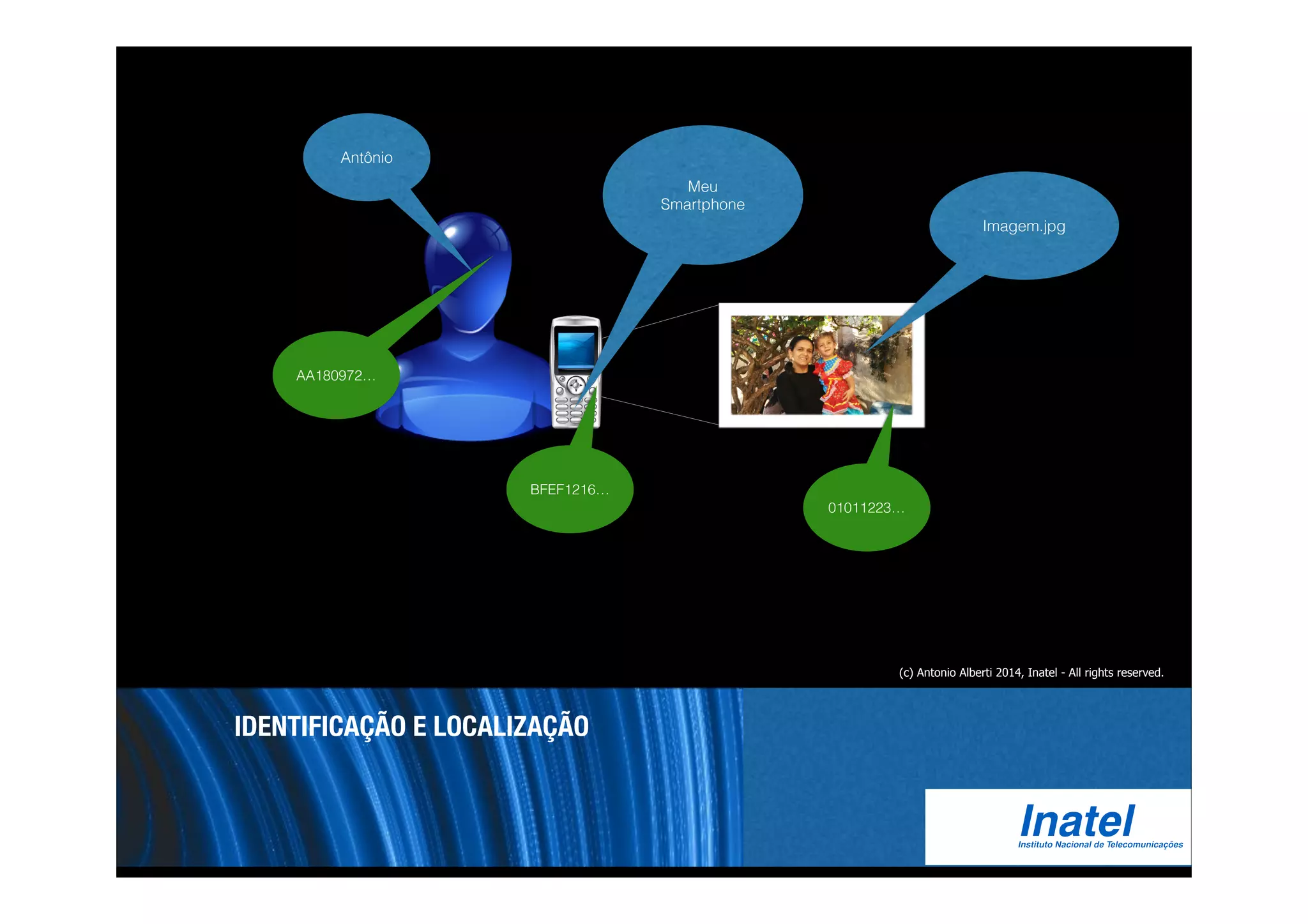 01011223… 
Imagem.jpg 
Antônio 
AA180972… 
Meu 
Smartphone 
BFEF1216… 
IDENTIFICAÇÃO E LOCALIZAÇÃO 
(c) Antonio Alberti 2014, Inatel - All rights reserved. 
 