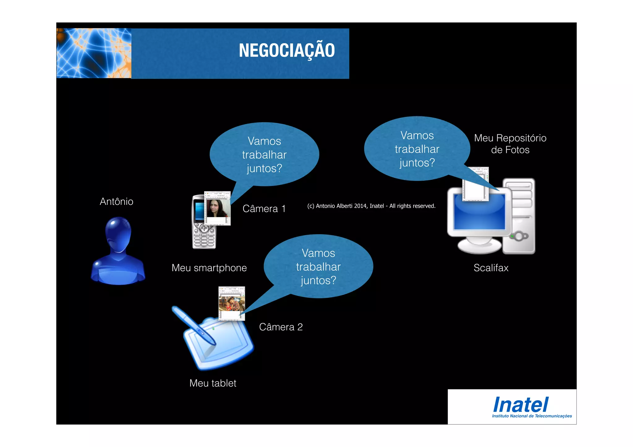 NEGOCIAÇÃO 
Vamos 
trabalhar 
juntos? 
Vamos 
trabalhar 
juntos? 
Vamos 
trabalhar 
juntos? 
Antônio 
Câmera 1 
Meu smartphone Scalifax 
Câmera 2 
Meu tablet 
Meu Repositório 
de Fotos 
(c) Antonio Alberti 2014, Inatel - All rights reserved. 
 