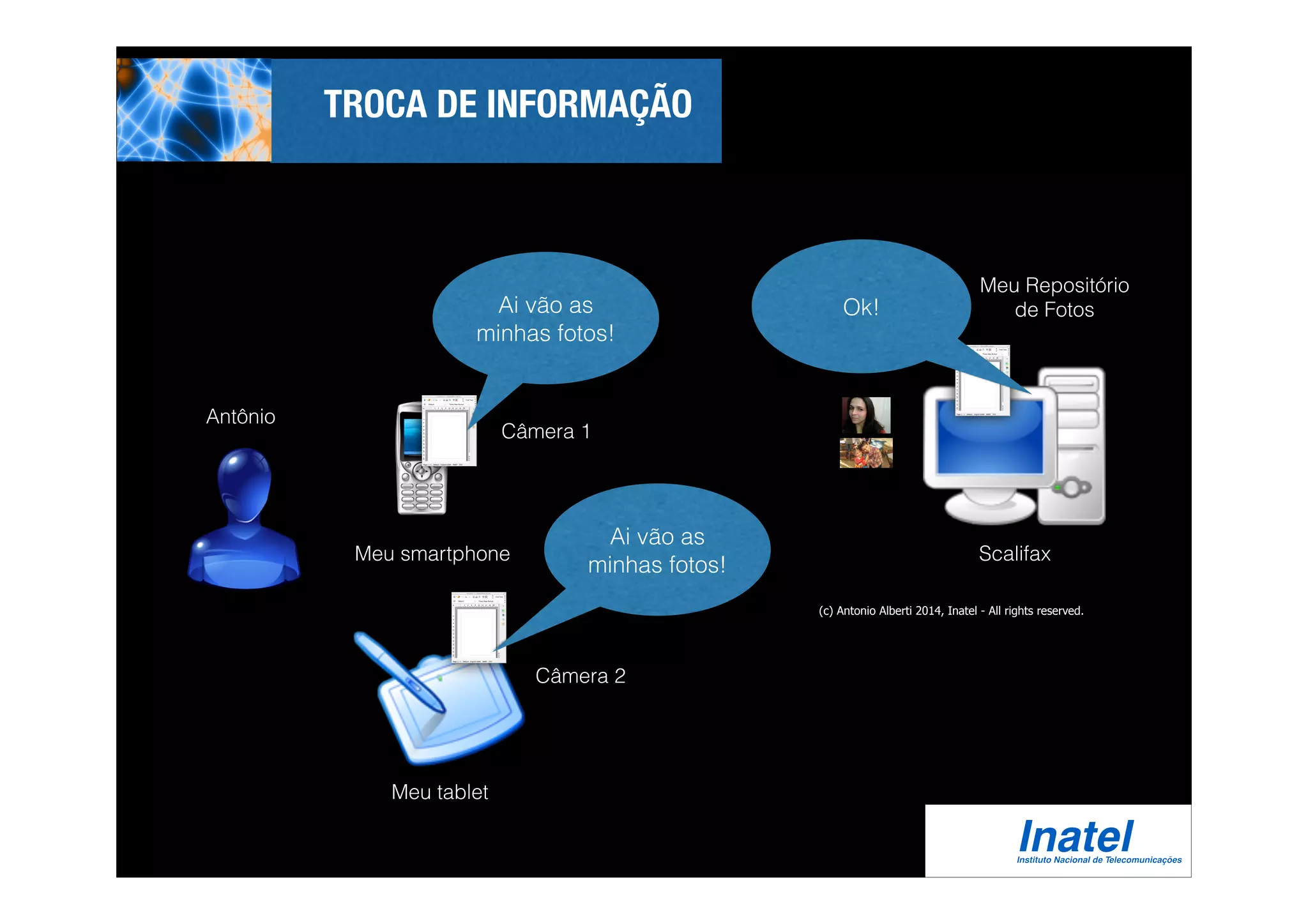 TROCA DE INFORMAÇÃO 
Ai vão as Ok! 
minhas fotos! 
Ai vão as 
minhas fotos! 
Antônio 
Câmera 1 
Meu smartphone Scalifax 
Câmera 2 
Meu tablet 
Meu Repositório 
de Fotos 
(c) Antonio Alberti 2014, Inatel - All rights reserved. 
 