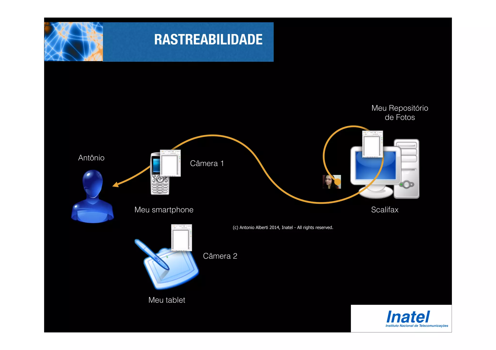 RASTREABILIDADE 
Antônio 
Câmera 1 
Meu smartphone Scalifax 
Câmera 2 
Meu tablet 
Meu Repositório 
de Fotos 
(c) Antonio Alberti 2014, Inatel - All rights reserved. 
 
