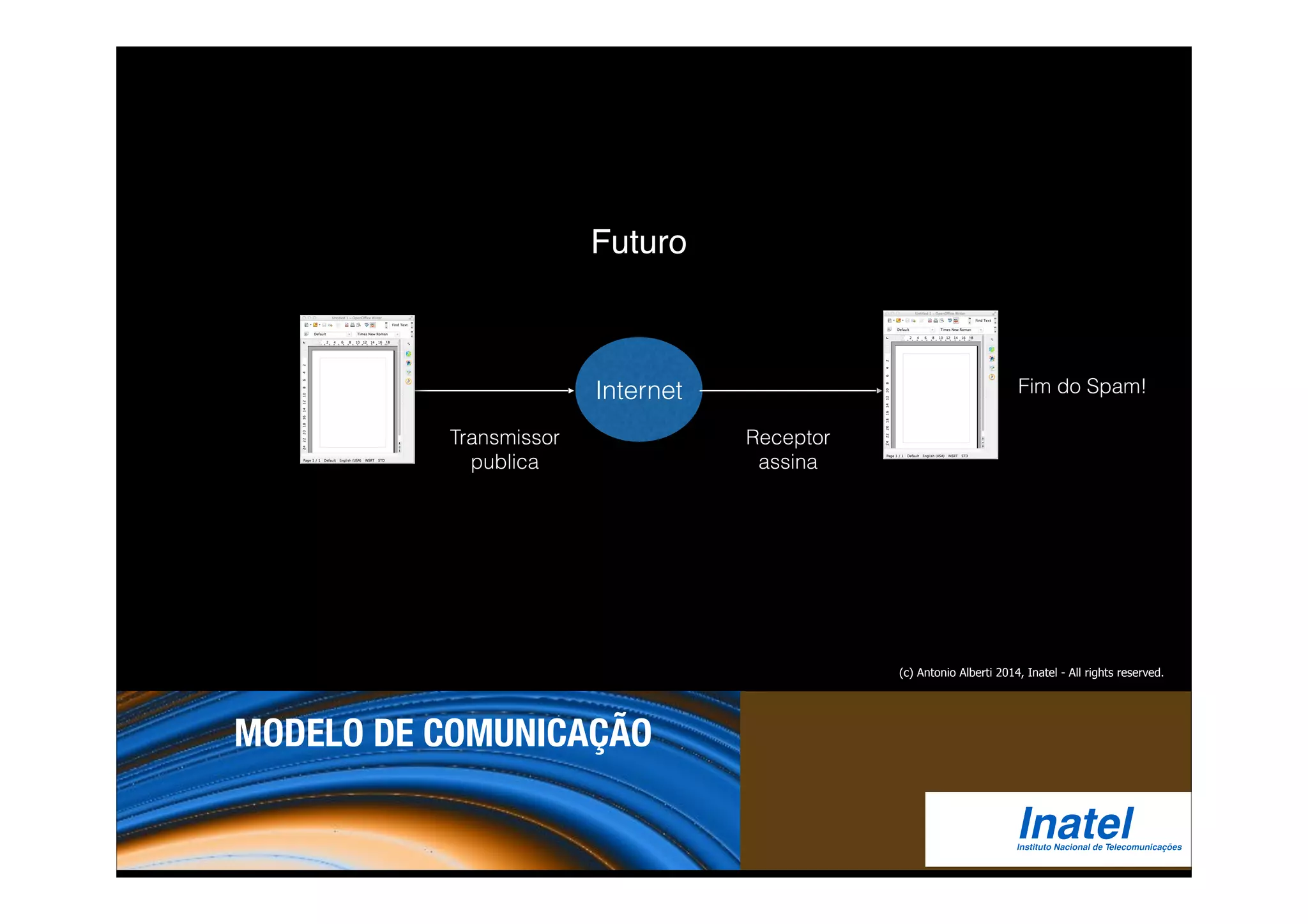 Futuro 
Transmissor 
publica 
Internet Fim do Spam! 
Receptor 
assina 
MODELO DE COMUNICAÇÃO 
(c) Antonio Alberti 2014, Inatel - All rights reserved. 
 