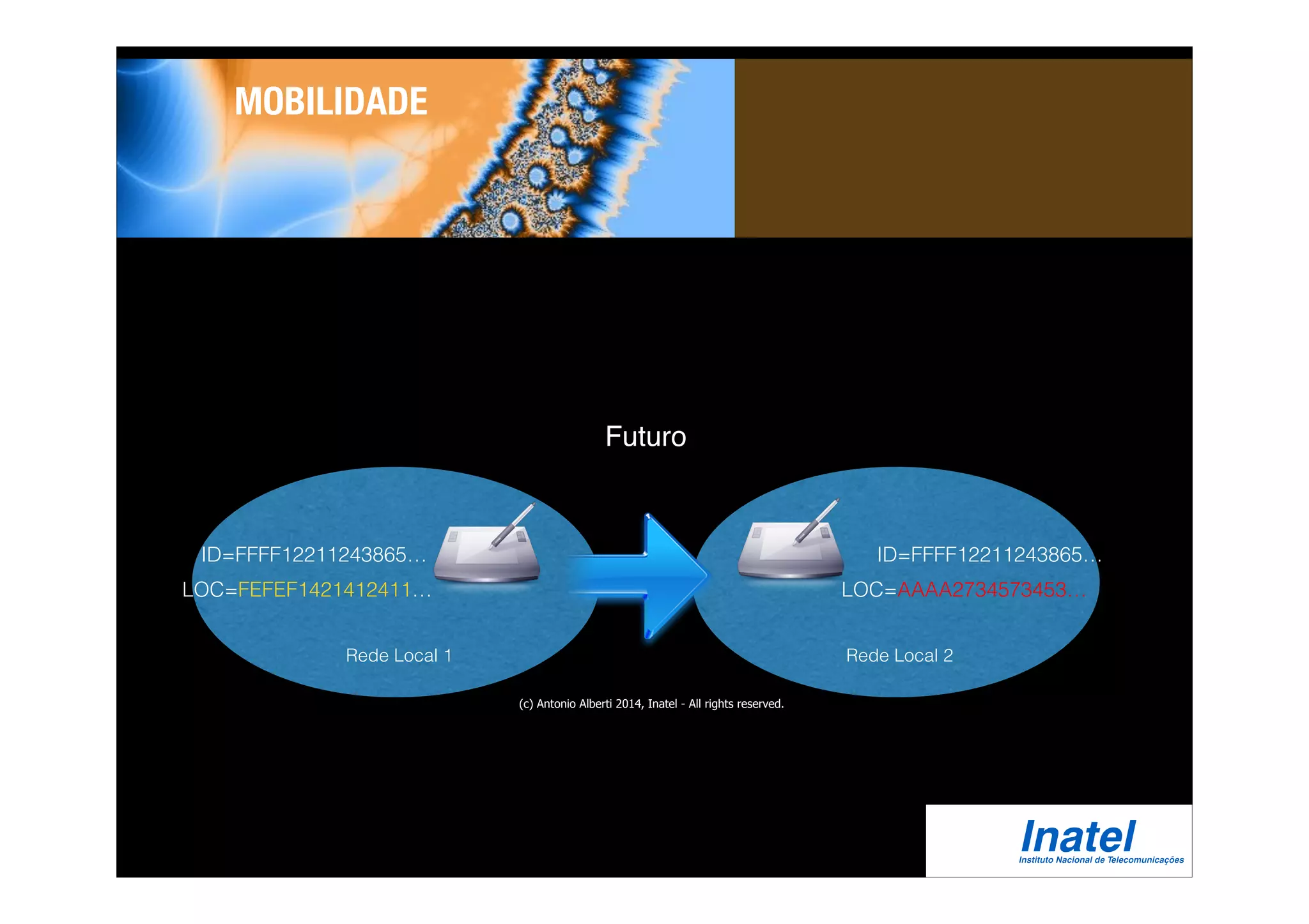 Futuro 
ID=FFFF12211243865… 
LOC=FEFEF1421412411… 
ID=FFFF12211243865… 
LOC=AAAA2734573453… 
MOBILIDADE 
Rede Local 1 Rede Local 2 
(c) Antonio Alberti 2014, Inatel - All rights reserved. 
 
