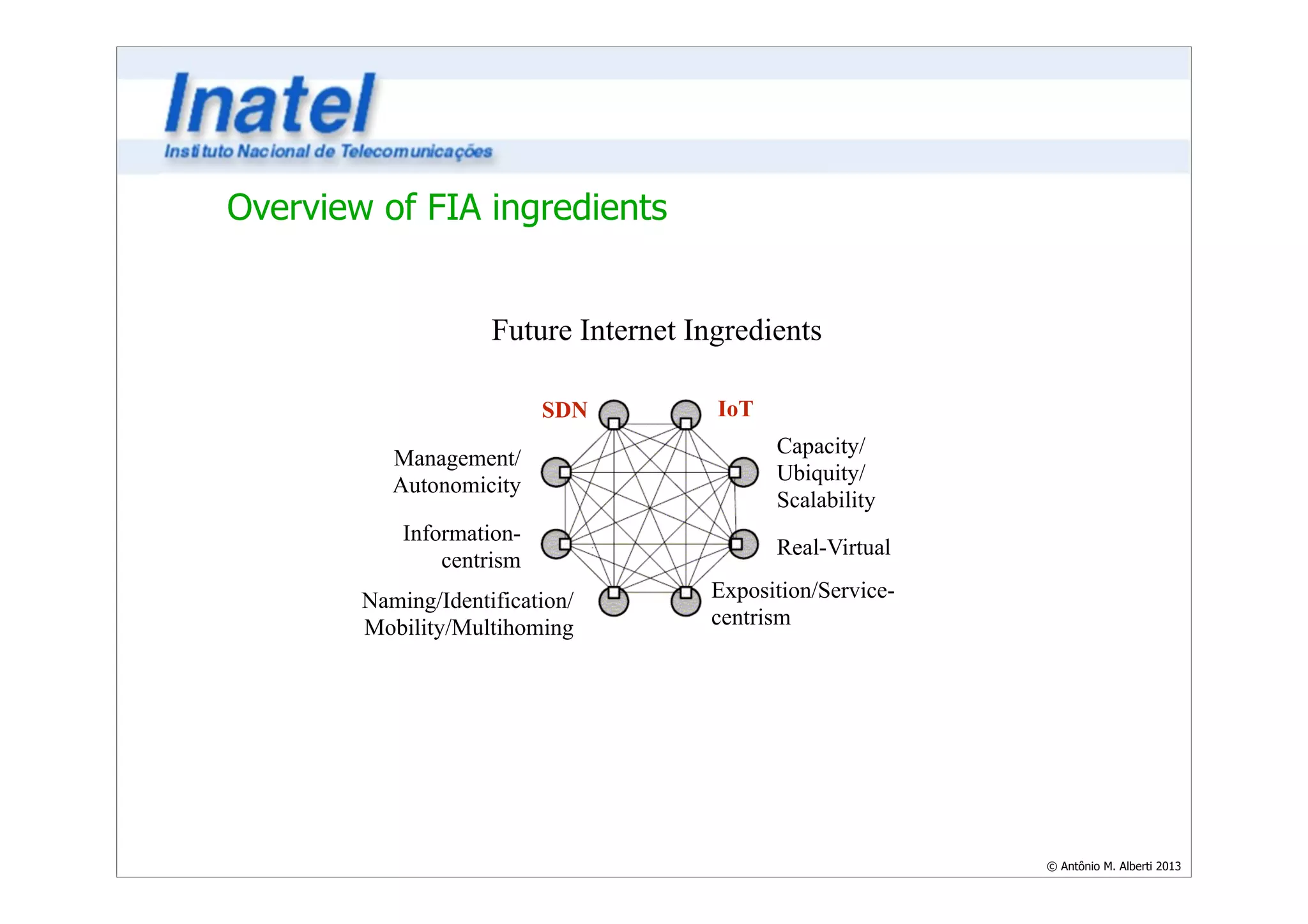 © Antônio M. Alberti 2013 
Overview of FIA ingredients 
Future Internet Ingredients 
IoT 
Capacity/ 
Ubiquity/ 
Scalability 
Real-Virtual 
Exposition/Service-centrism 
SDN 
Management/ 
Autonomicity 
Information-centrism 
Naming/Identification/ 
Mobility/Multihoming 
 