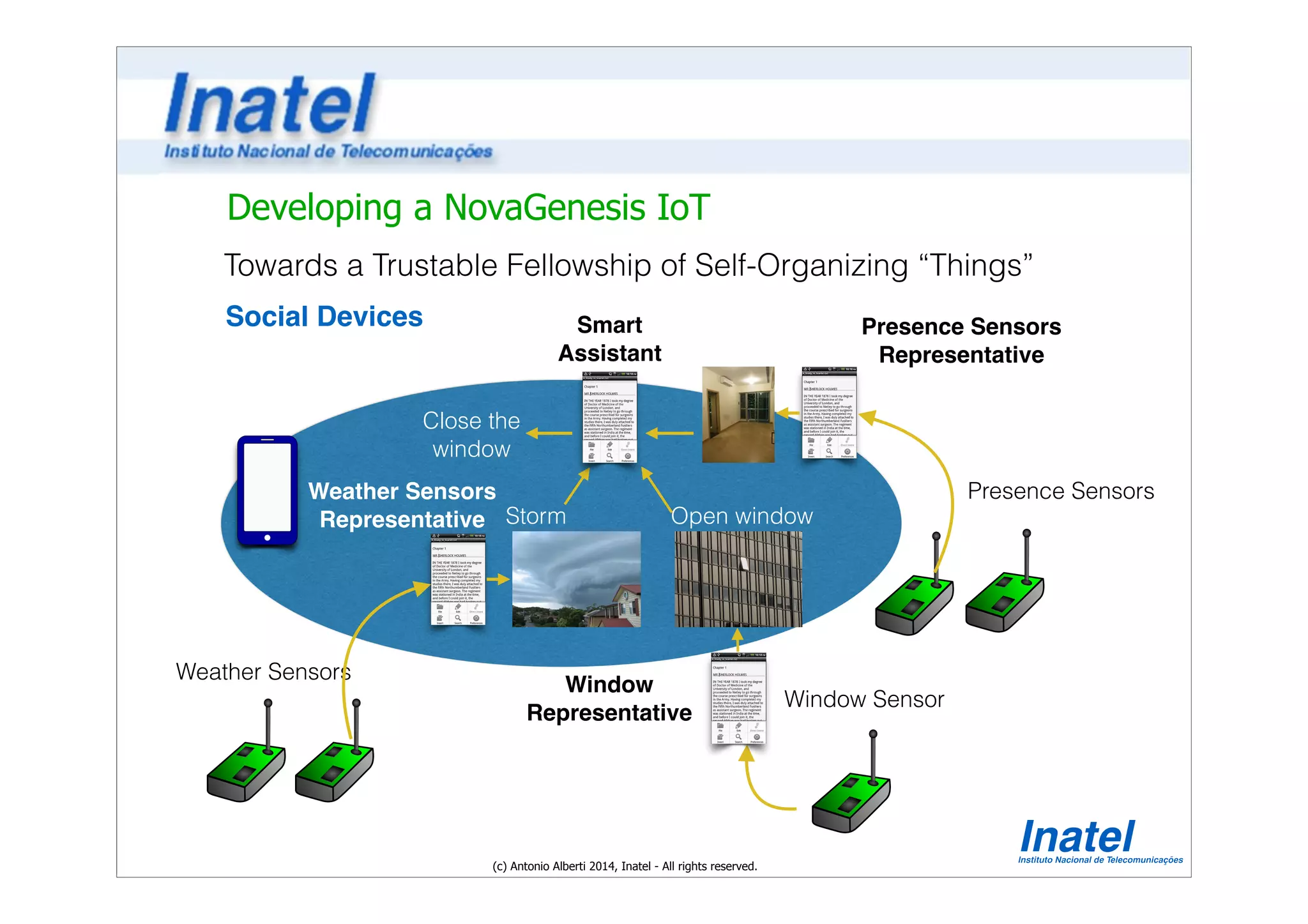 Developing a NovaGenesis IoT 
Towards a Trustable Fellowship of Self-Organizing “Things” 
(c) Antonio Alberti 2014, Inatel - All rights reserved. 
Social Devices 
Window Sensor 
Storm 
Nobody at 
home 
Open window 
Presence Sensors 
Weather Sensors 
Close the 
window 
Window ! 
Representative 
Presence Sensors ! 
Representative 
Weather Sensors ! 
Representative 
Smart ! 
Assistant 
 