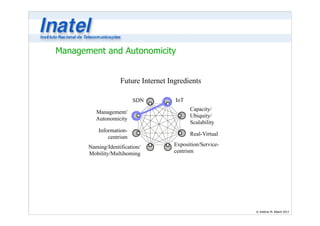 © Antônio M. Alberti 2013 
Management and Autonomicity 
Future Internet Ingredients 
IoT 
Capacity/ 
Ubiquity/ 
Scalability 
Real-Virtual 
Exposition/Service-centrism 
SDN 
Management/ 
Autonomicity 
Information-centrism 
Naming/Identification/ 
Mobility/Multihoming 
 