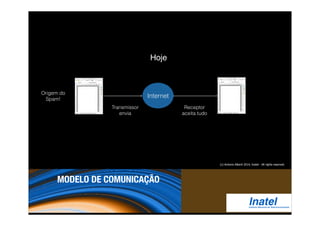 Hoje 
Transmissor 
envia 
Origem do 
Spam! 
Internet 
Receptor 
aceita tudo 
MODELO DE COMUNICAÇÃO 
(c) Antonio Alberti 2014, Inatel - All rights reserved. 
 
