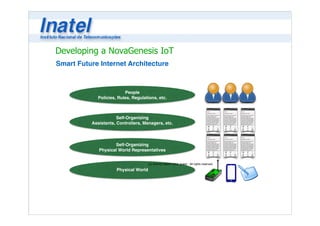 Developing a NovaGenesis IoT 
Smart Future Internet Architecture 
People! 
Policies, Rules, Regulations, etc. 
Self-Organizing! 
Assistants, Controllers, Managers, etc. 
Self-Organizing ! 
Physical World Representatives 
Physical World 
(c) Antonio Alberti 2014, Inatel - All rights reserved. 
 