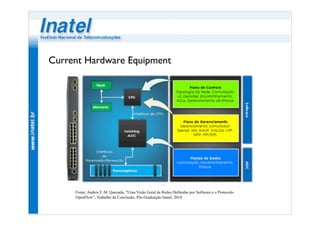 Current Hardware Equipment 
Fonte: Andrés F. M. Quezada, “Uma Visão Geral de Redes Definidas por Software e o Protocolo 
OpenFlow”, Trabalho de Conclusão, Pós-Graduação Inatel, 2014 
 