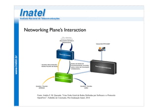 Networking Plane’s Interaction 
Fonte: Andrés F. M. Quezada, “Uma Visão Geral de Redes Definidas por Software e o Protocolo 
OpenFlow”, Trabalho de Conclusão, Pós-Graduação Inatel, 2014 
 
